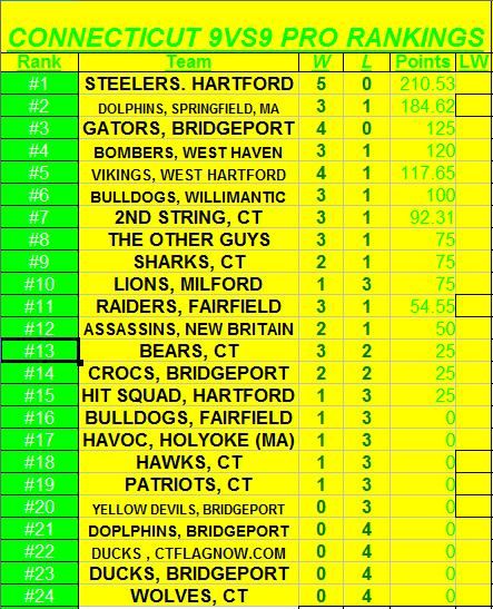 photo RANKINGS5113_zps4a2ebadb.jpg