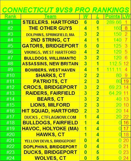  photo RANKINGS5813_zpsf9b09a41.jpg