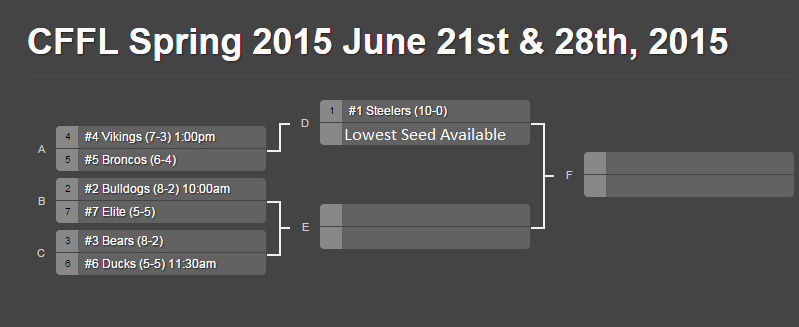  photo Spring 2015 Playoff  Picture_zpsssdsx9oq.png