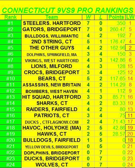  photo rankings51913_zps82aeb65e.jpg