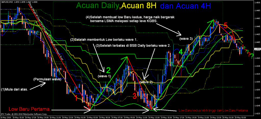 Kg wave forexindo