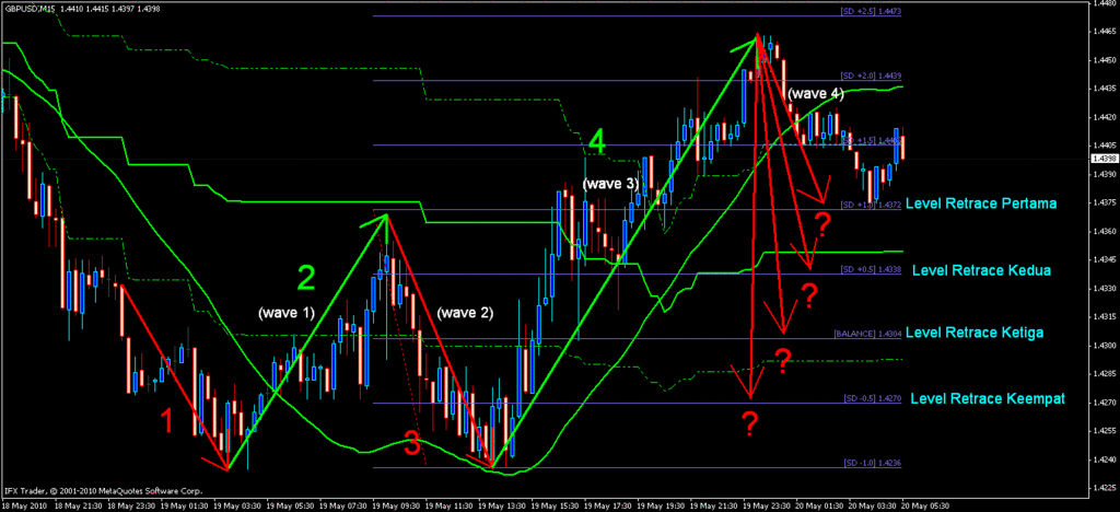 Kg forex forum