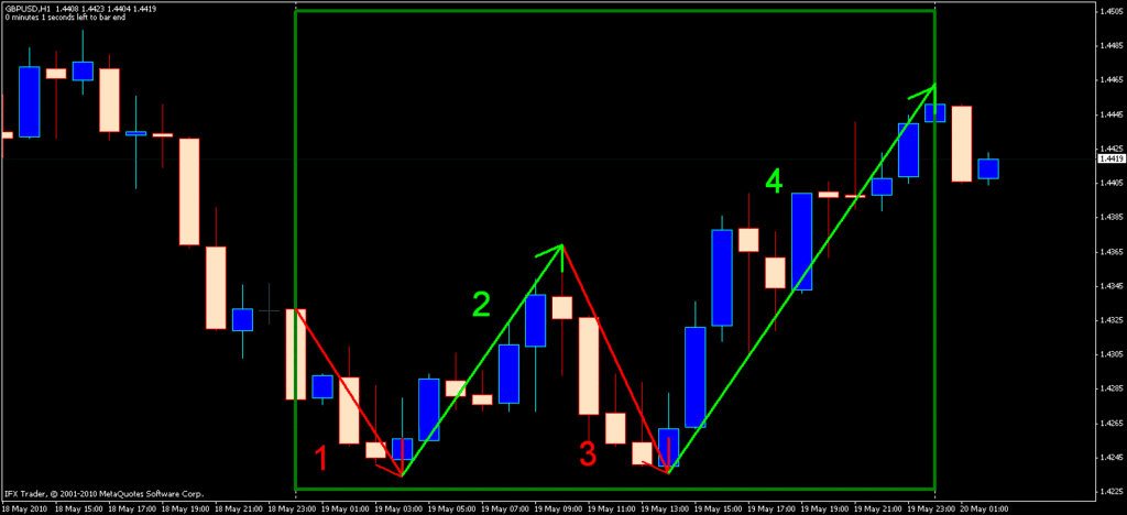 Kg wave forexindo