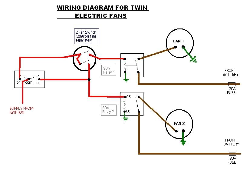 Diagram 6 Wire Twin Fan Wiring Diagram Full Version Hd Quality Wiring Diagram Ldiagram Cartongessoaroma It
